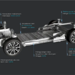 100 Percent AEP (AION Electrical Platform)